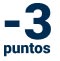 pérdida de 3 puntos