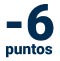 pérdida de 6 puntos