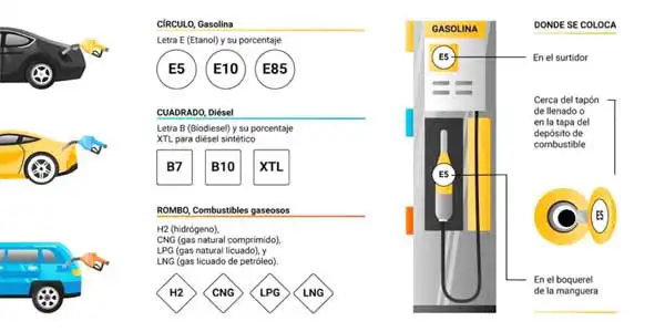 Nuevo etiquetado de carburantes y vehículos