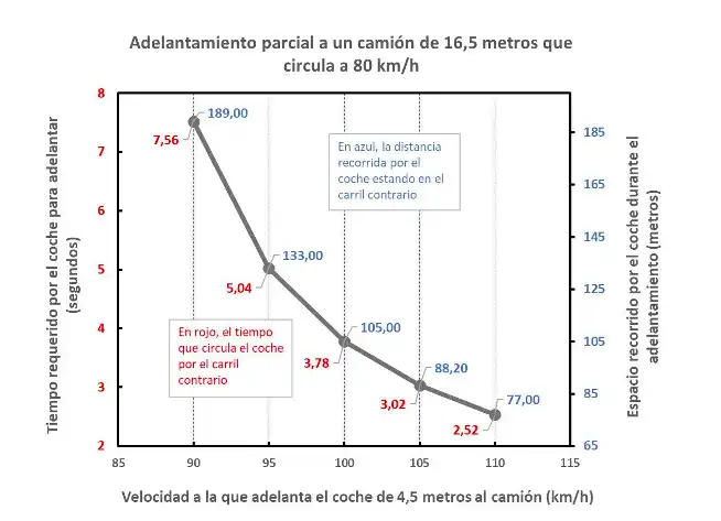 Grafico explicativo