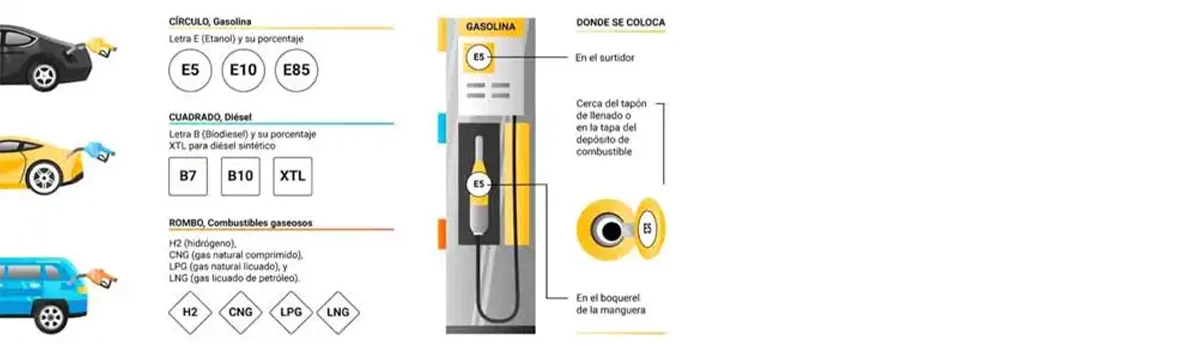 Nuevo etiquetado de carburantes y vehículos