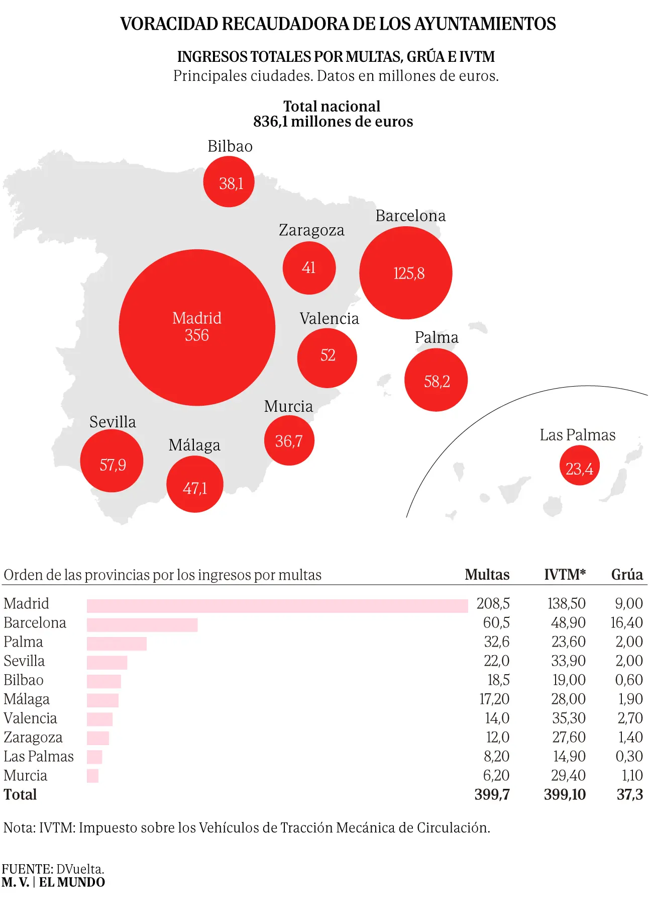 Cuadro recaudacion por multas 1