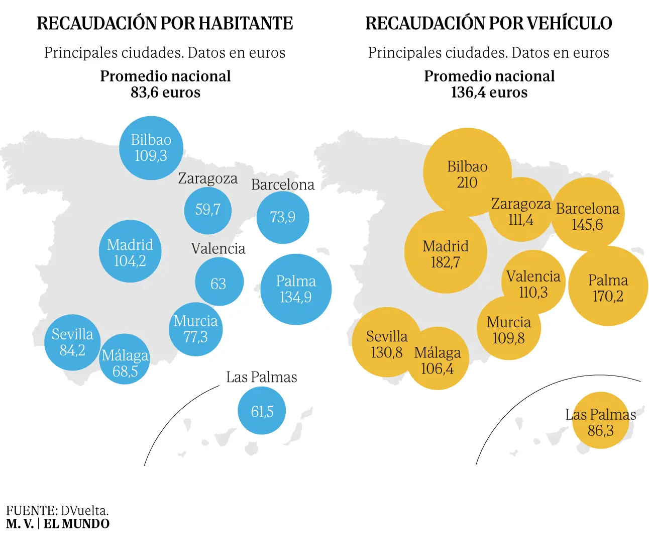 Cuadro recuadación por multas 2