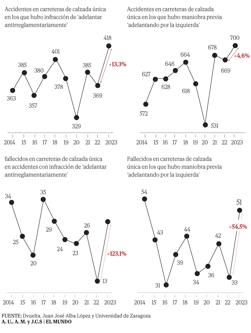 Estadistica variables