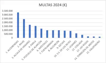 Tabla comparativa por municipio
